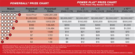 texas lottery numbers powerball